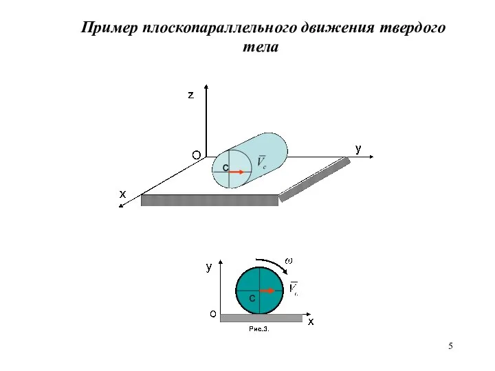 Пример плоскопараллельного движения твердого тела