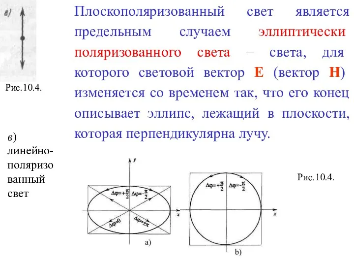 в) линейно-поляризованный свет Рис.10.4. Рис.10.4.