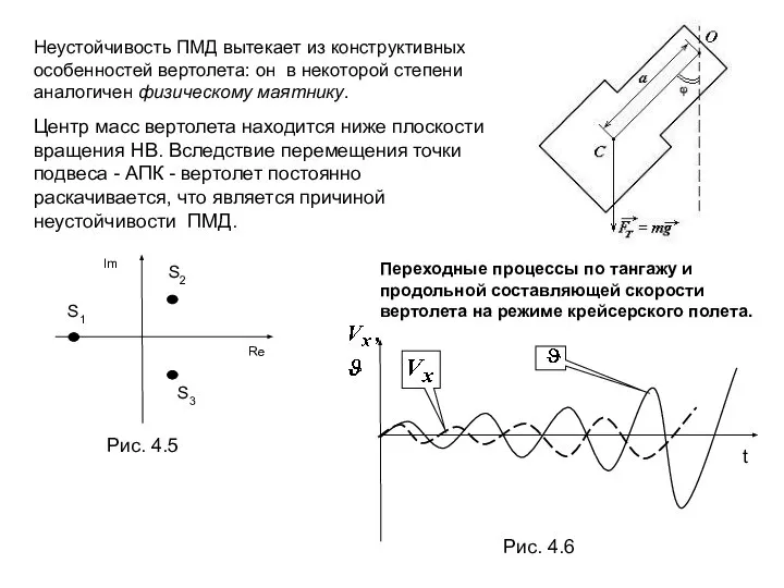 Переходные процессы по тангажу и продольной составляющей скорости вертолета на режиме