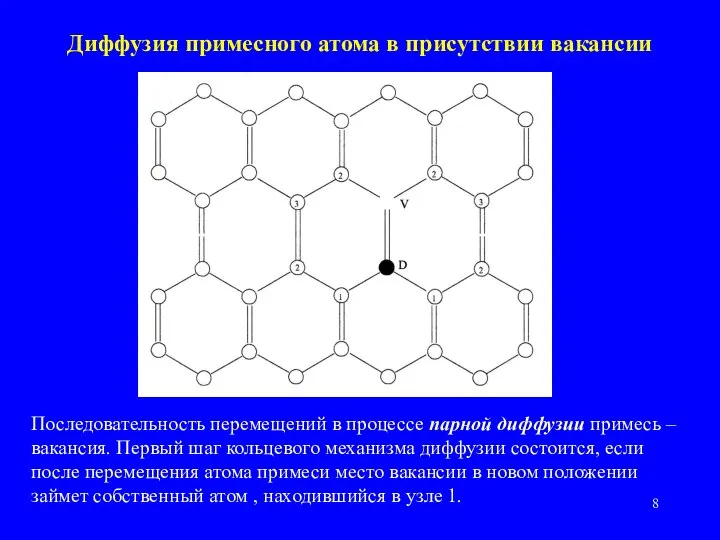 Диффузия примесного атома в присутствии вакансии Последовательность перемещений в процессе парной