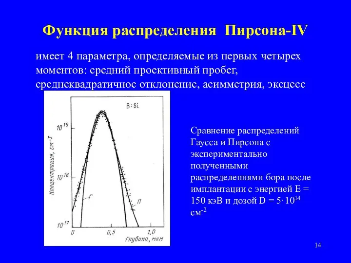 Функция распределения Пирсона-IV имеет 4 параметра, определяемые из первых четырех моментов: