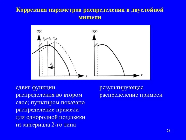 Коррекция параметров распределения в двуслойной мишени сдвиг функции распределения во втором