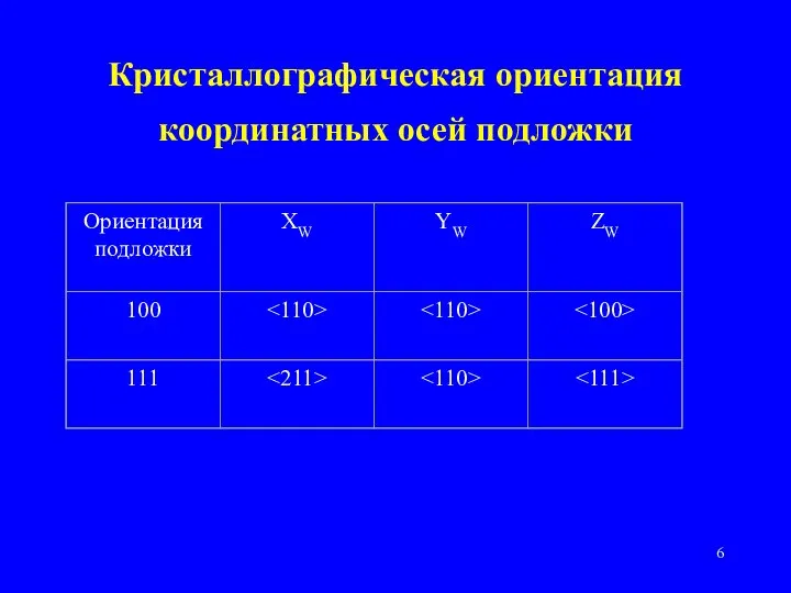 Кристаллографическая ориентация координатных осей подложки