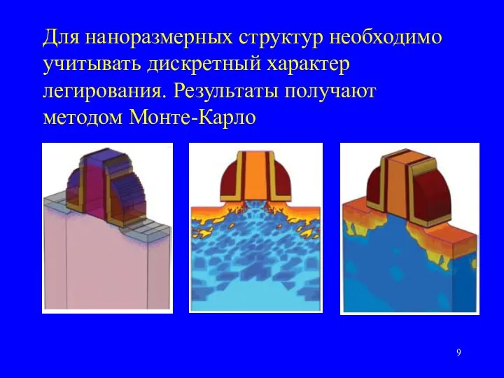 Для наноразмерных структур необходимо учитывать дискретный характер легирования. Результаты получают методом Монте-Карло