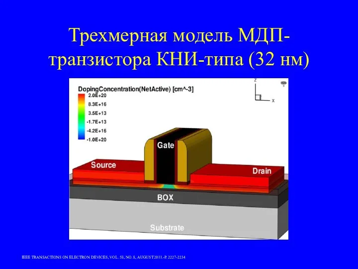 Трехмерная модель МДП-транзистора КНИ-типа (32 нм) IEEE TRANSACTIONS ON ELECTRON DEVICES,