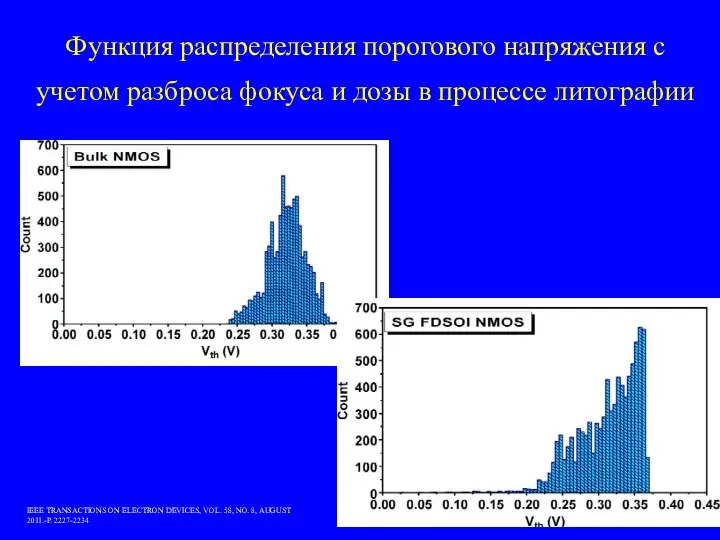 Функция распределения порогового напряжения с учетом разброса фокуса и дозы в