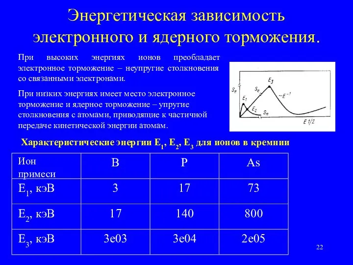 Энергетическая зависимость электронного и ядерного торможения. При высоких энергиях ионов преобладает