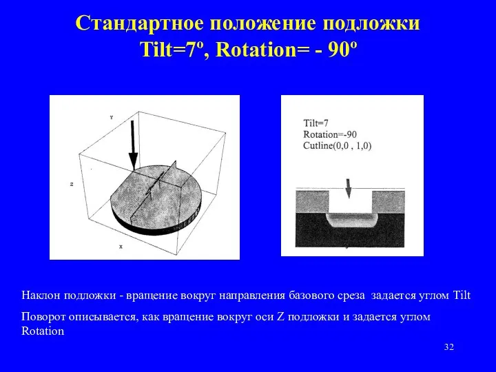 Стандартное положение подложки Tilt=7º, Rotation= - 90º Наклон подложки - вращение