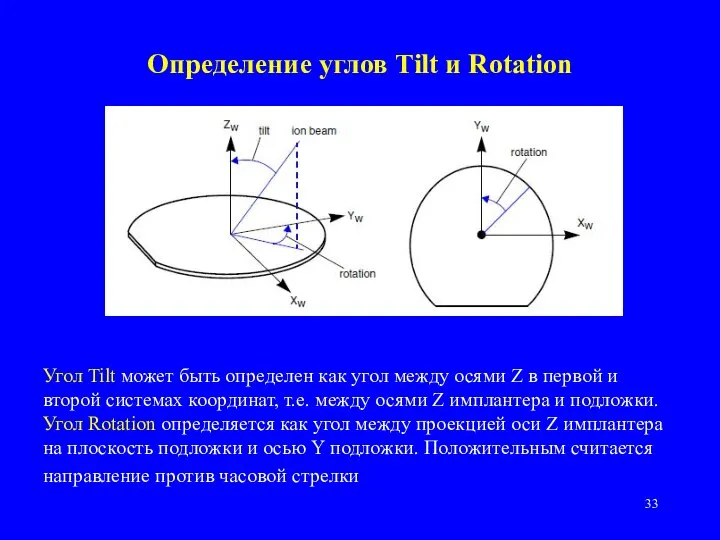 Определение углов Tilt и Rotation Угол Tilt может быть определен как