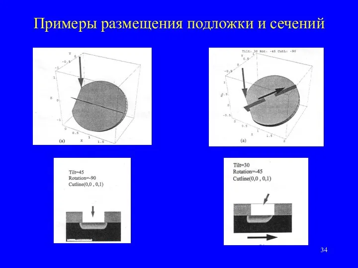 Примеры размещения подложки и сечений