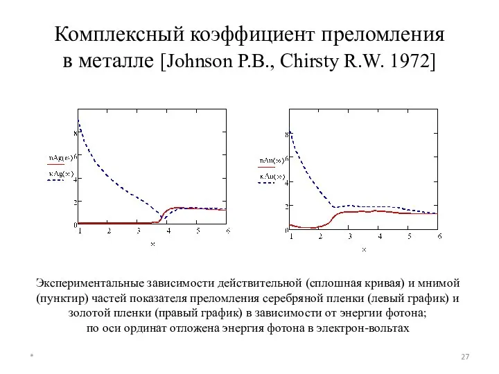 Комплексный коэффициент преломления в металле [Johnson P.B., Chirsty R.W. 1972] Экспериментальные