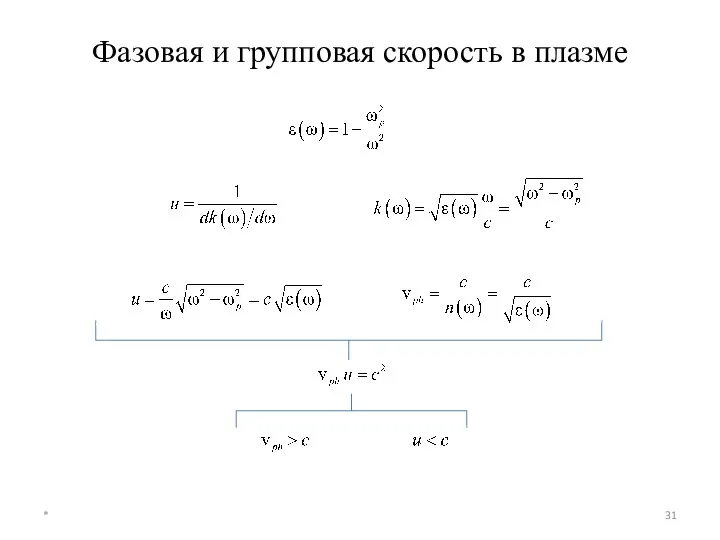 Фазовая и групповая скорость в плазме *