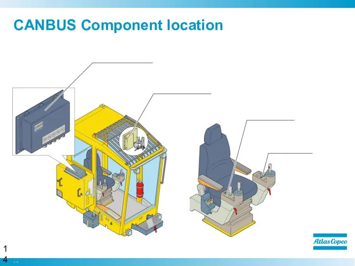 CANBUS Component location