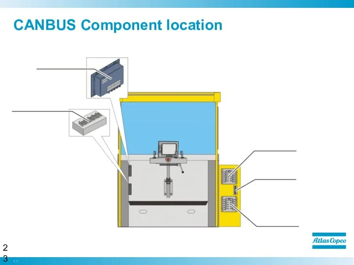 CANBUS Component location