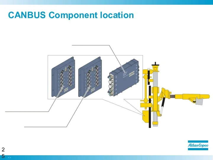 CANBUS Component location