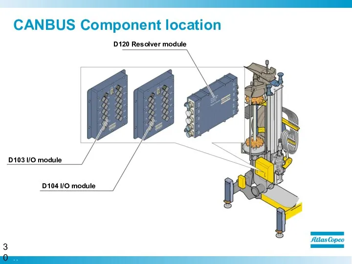 CANBUS Component location D103 I/O module D104 I/O module D120 Resolver module