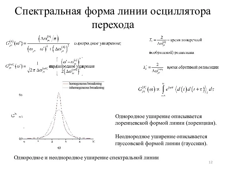 Спектральная форма линии осциллятора перехода Однородное и неоднородное уширение спектральной линии