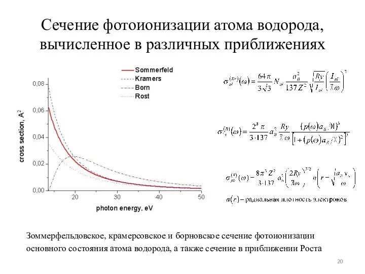 Сечение фотоионизации атома водорода, вычисленное в различных приближениях Зоммерфельдовское, крамерсовское и