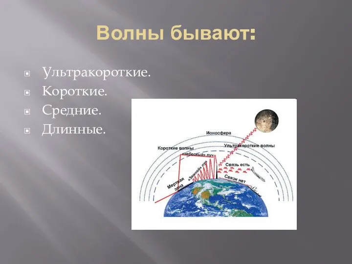 Волны бывают: Ультракороткие. Короткие. Средние. Длинные.