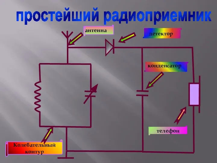 Колебательный контур антенна конденсатор телефон детектор простейший радиоприемник