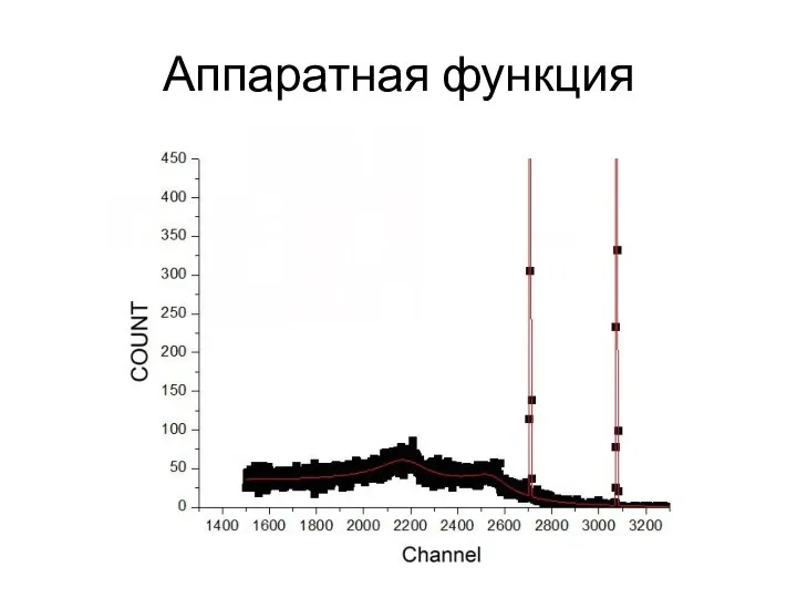 Аппаратная функция