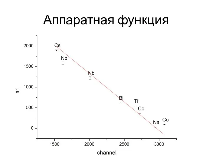 Аппаратная функция