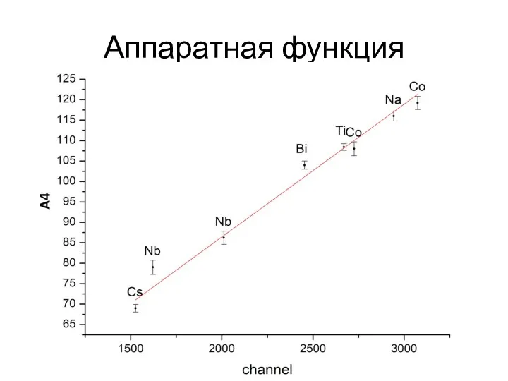 Аппаратная функция