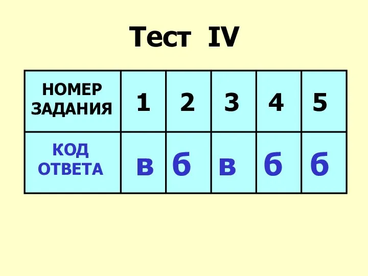 Тест IV НОМЕР ЗАДАНИЯ 1 2 3 4 5 КОД ОТВЕТА в б в б б