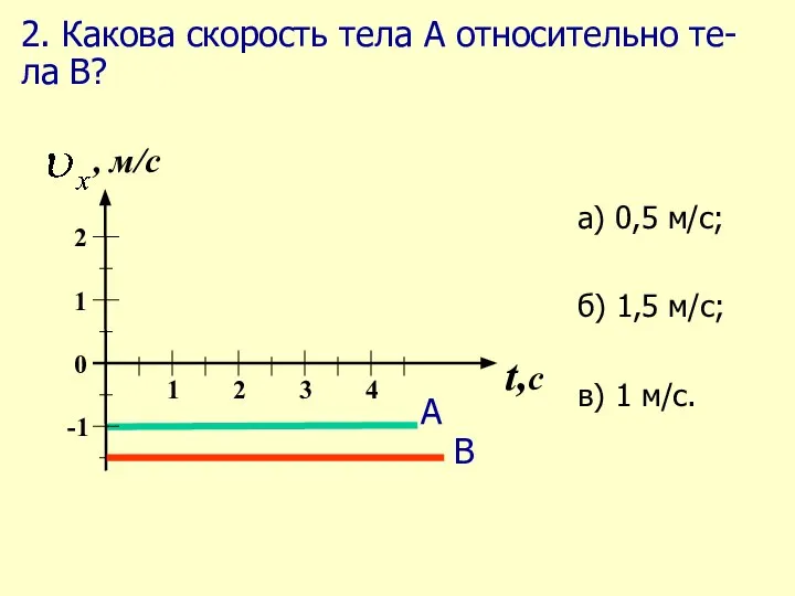 2. Какова скорость тела А относительно те-ла В?