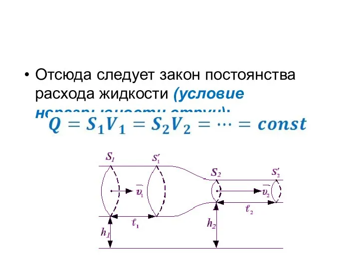 Отсюда следует закон постоянства расхода жидкости (условие неразрывности струи):