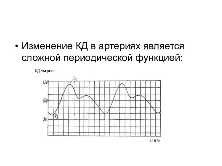 Изменение КД в артериях является сложной периодической функцией: