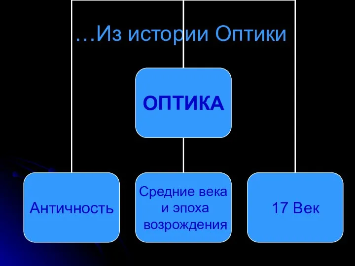 …Из истории Оптики