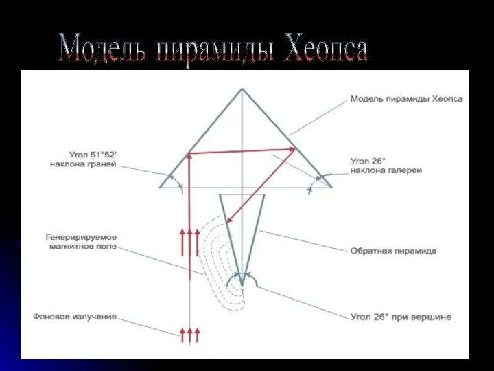 Модель пирамиды Хеопса