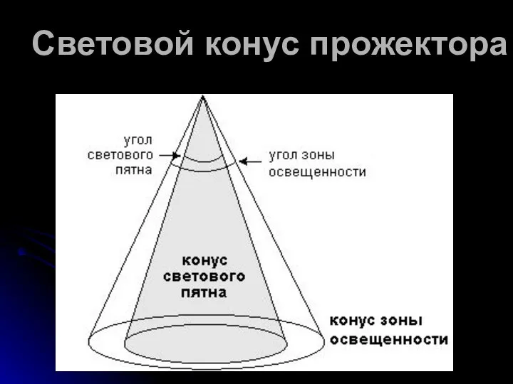 Световой конус прожектора