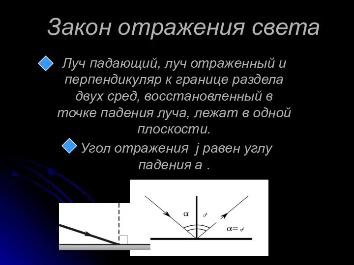 Закон отражения света Луч падающий, луч отраженный и перпендикуляр к границе