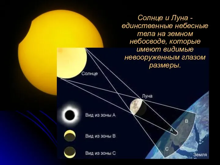 Солнце и Луна - единственные небесные тела на земном небосводе, которые имеют видимые невооруженным глазом размеры.