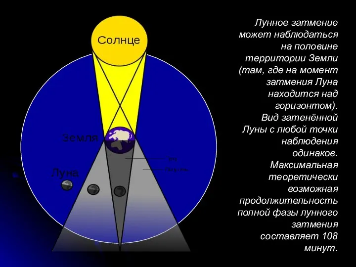 Лунное затмение может наблюдаться на половине территории Земли (там, где на