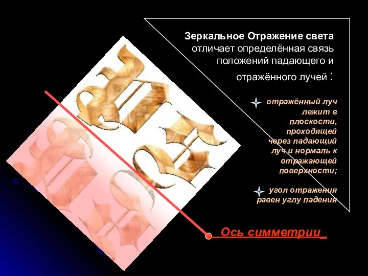 Ось симметрии_ Зеркальное Отражение света отличает определённая связь положений падающего и