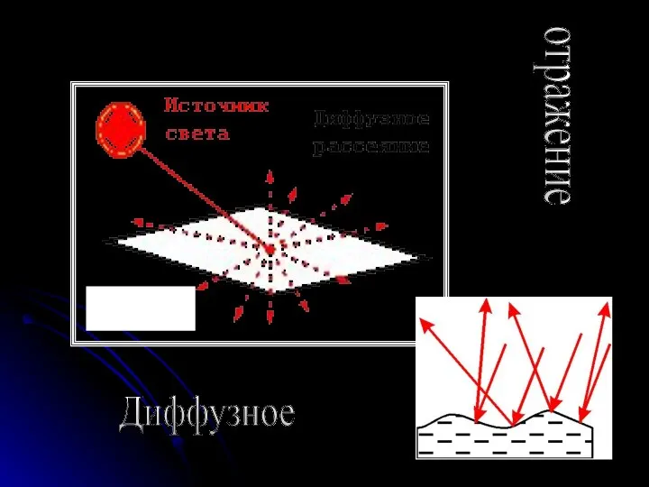 Диффузное отражение