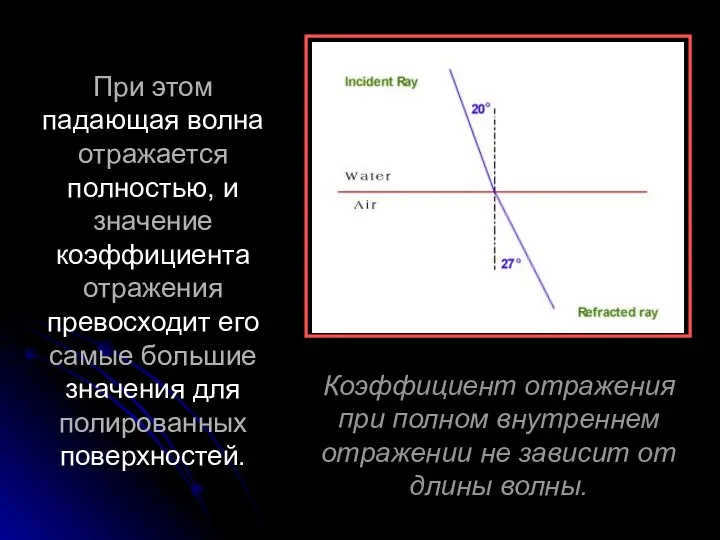 Коэффициент отражения при полном внутреннем отражении не зависит от длины волны.