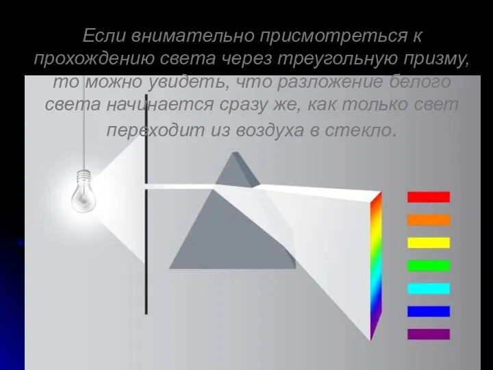 Если внимательно присмотреться к прохождению света через треугольную призму, то можно