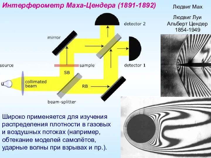 Интерферометр Маха-Цендера (1891-1892) Людвиг Мах Людвиг Луи Альберт Цендер 1854-1949 Широко