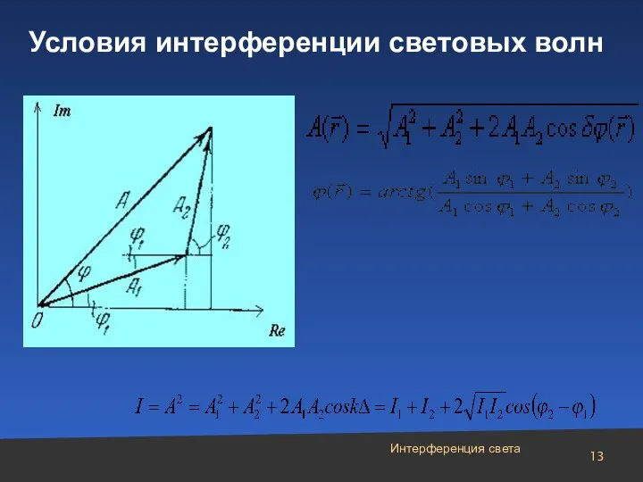 Интерференция света Условия интерференции световых волн