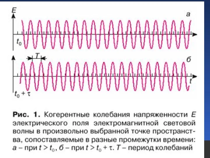 Интерференция света