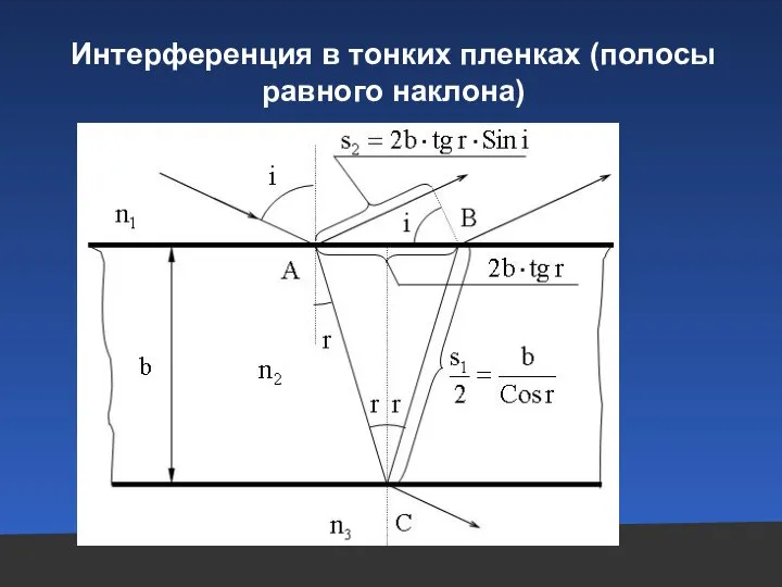 Интерференция в тонких пленках (полосы равного наклона)