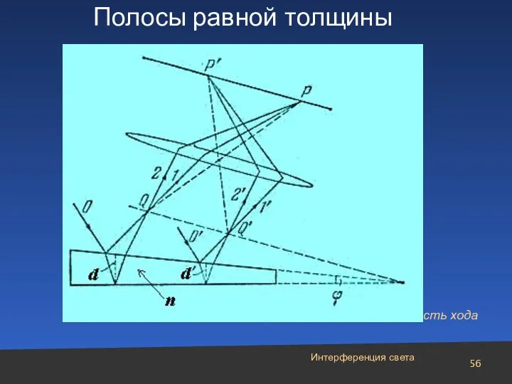 Интерференция света Полосы равной толщины Оптическая разность хода