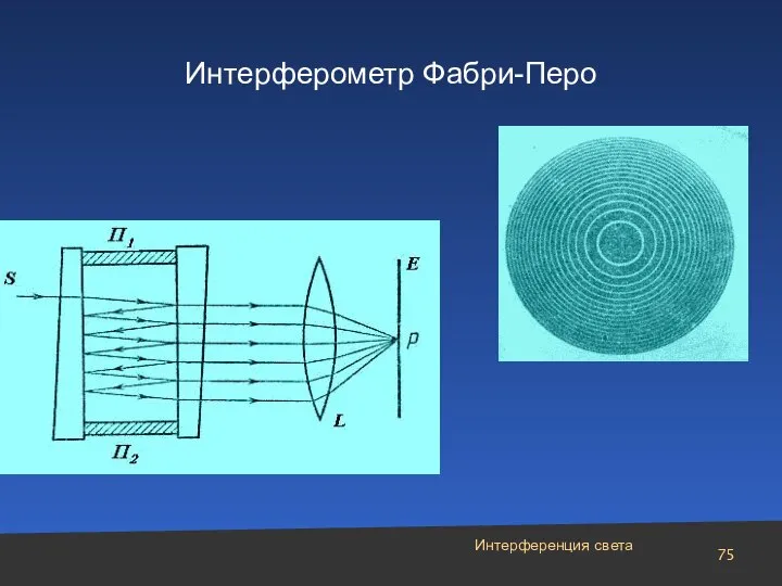 Интерференция света Интерферометр Фабри-Перо