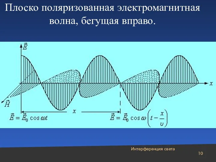 Интерференция света Плоско поляризованная электромагнитная волна, бегущая вправо.