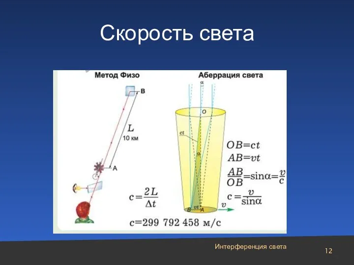 Скорость света Интерференция света