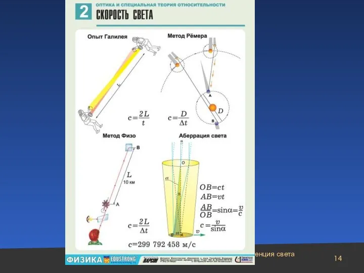 Интерференция света